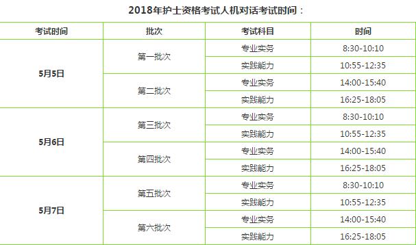 護(hù)士資格考試報(bào)考指南！