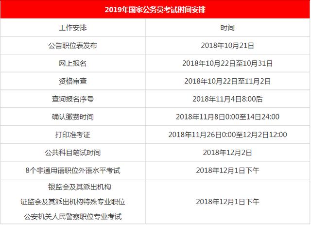 2020國(guó)家公務(wù)員考試報(bào)名時(shí)間是什么時(shí)候？