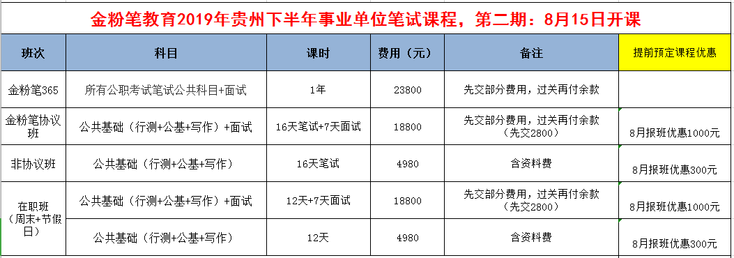 2019年下半年貴州事業(yè)單位招聘考試筆試培訓開課通知：8月15日開課！