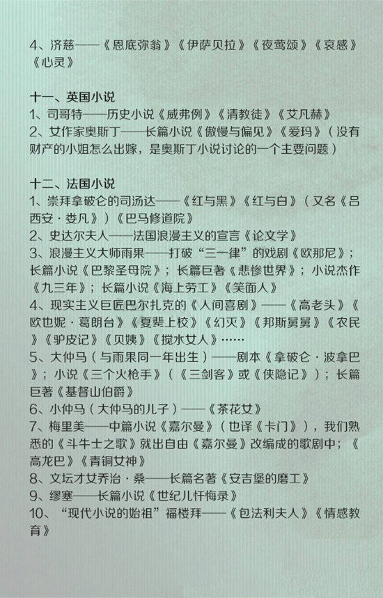 常識(shí)積累：外國(guó)文學(xué)大百科