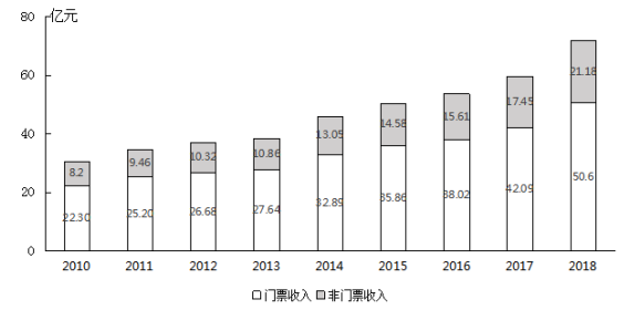 2020年國家公務員考試行測真題及答案（地市級）