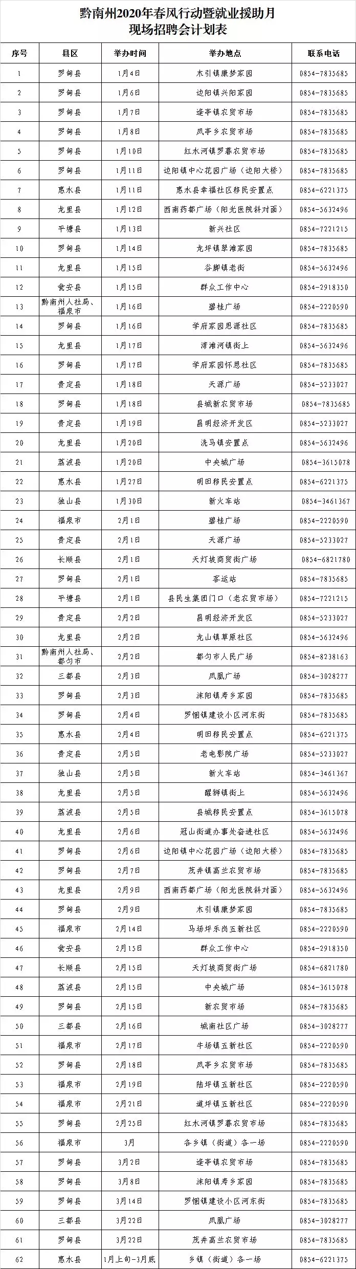 黔南州春節(jié)前后62場招聘會(huì)